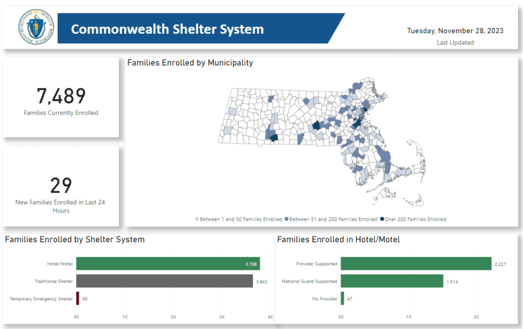 Tracking the Massachusetts Migrant Crisis:                     November 29,&nbsp;2023