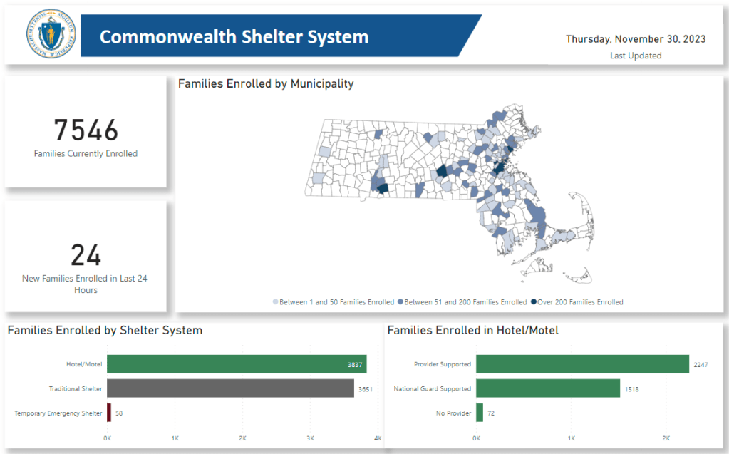 Tracking the Massachusetts Migrant Crisis:                     December 1,&nbsp;2023