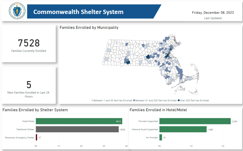 Tracking the Massachusetts Migrant Crisis:                     December 9,&nbsp;2023