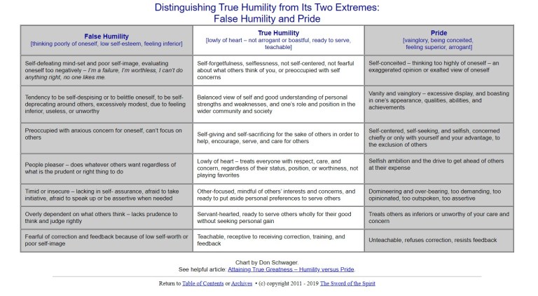 Fostering Humility in Children – Massachusetts First