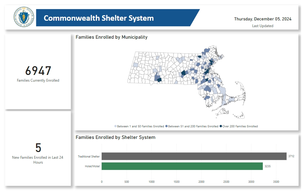 Tracking the Massachusetts Migrant Crisis: December 6,&nbsp;2024